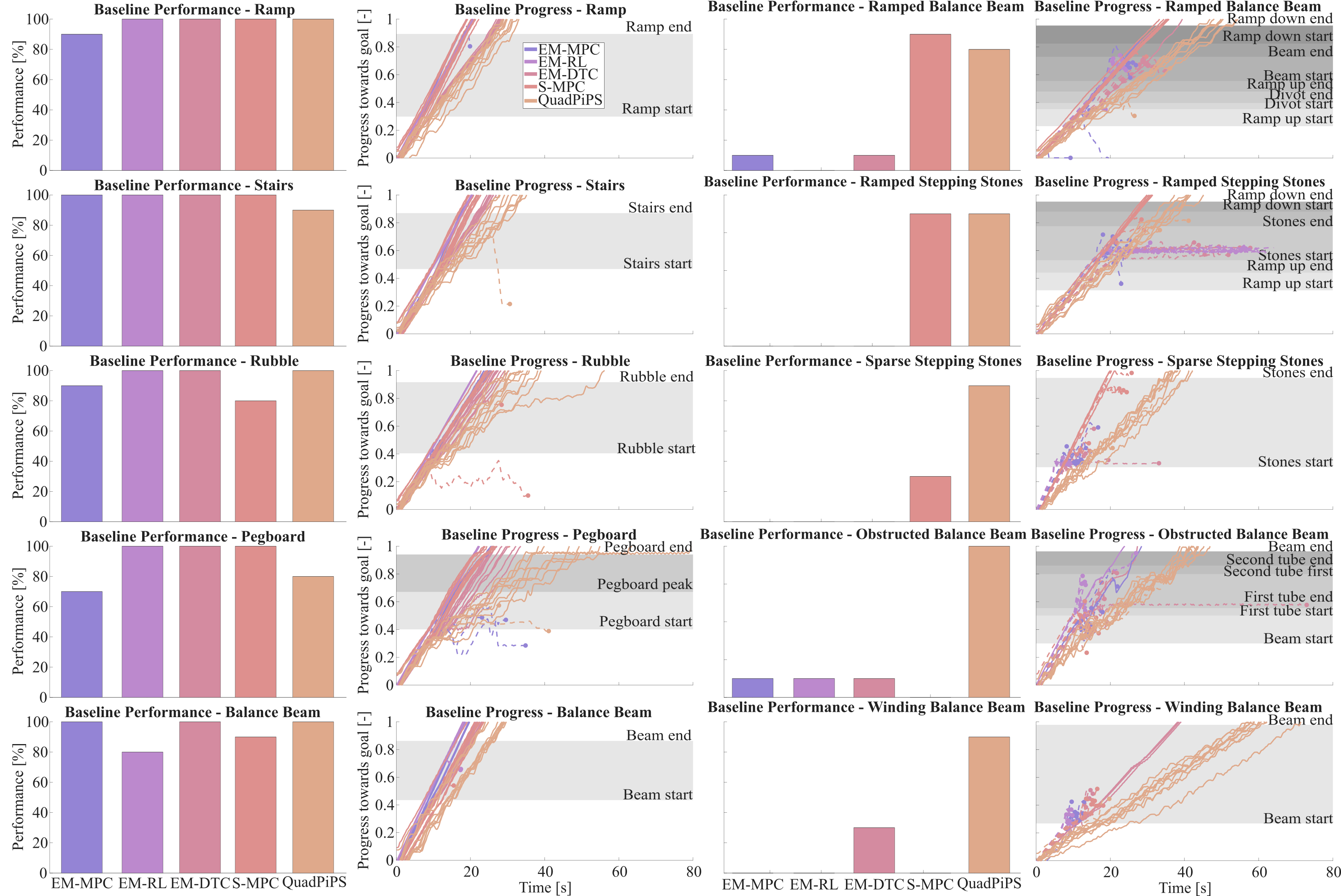 Simulation benchmarking
