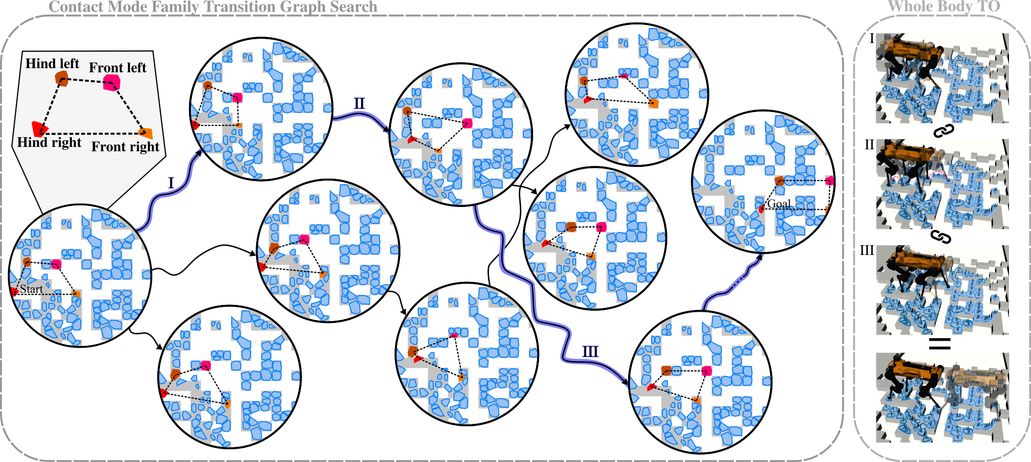 QuadPiPS search and optimization diagram