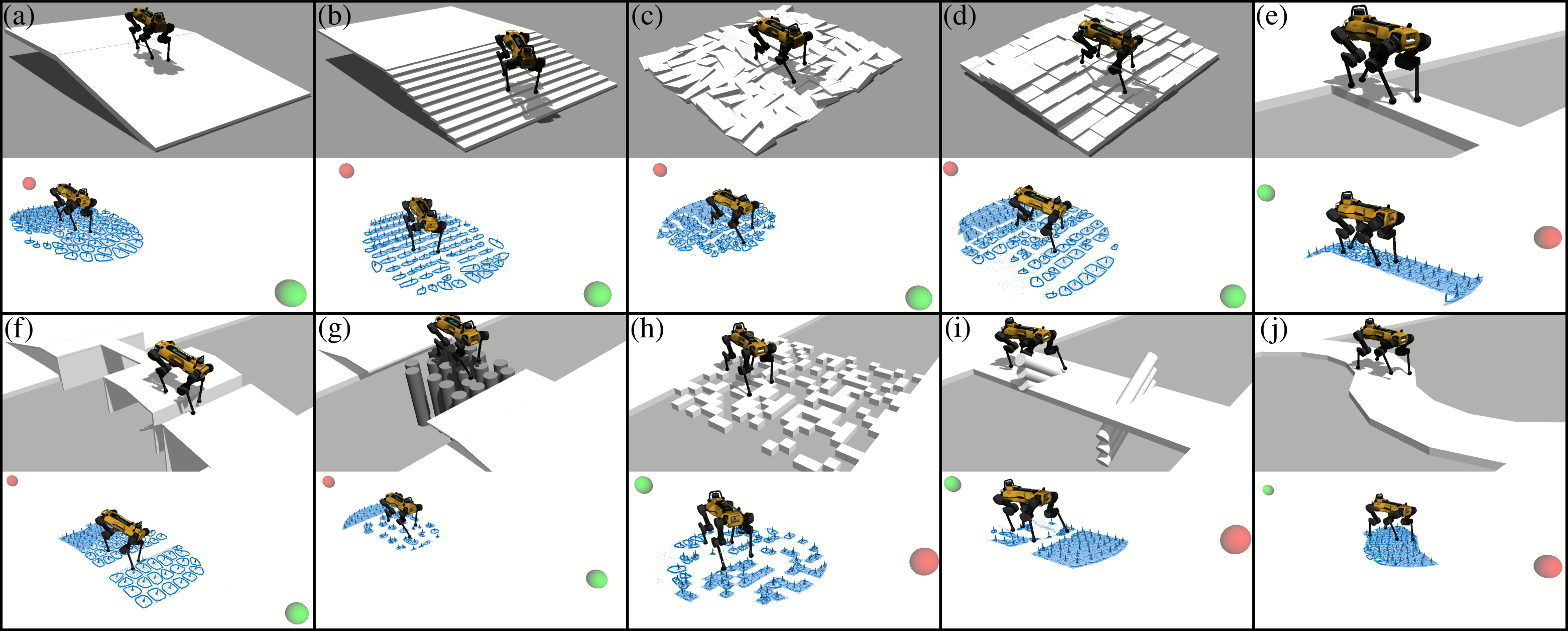 Simulation environments