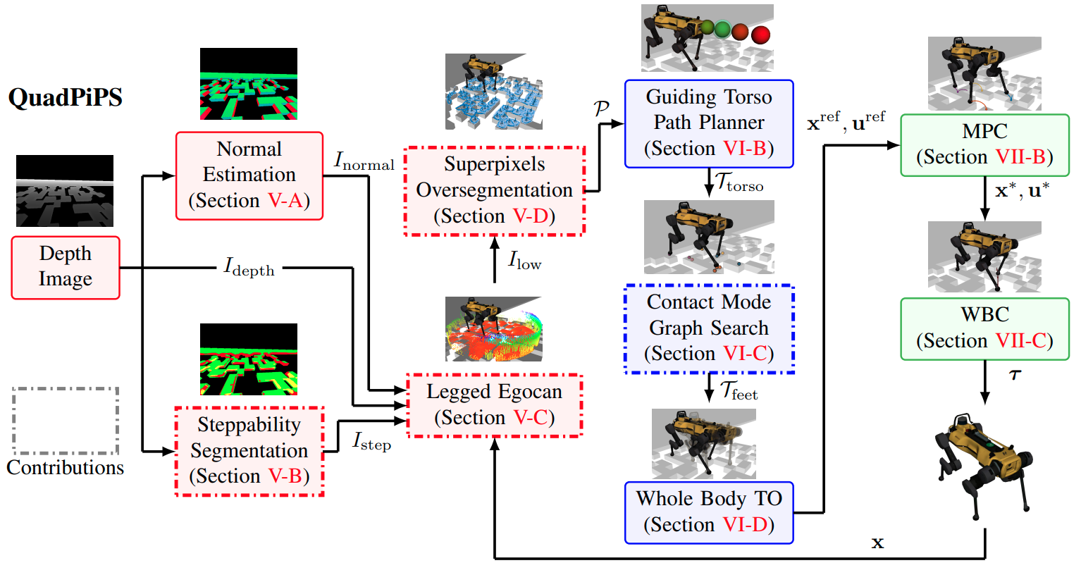 QuadPiPS workflow